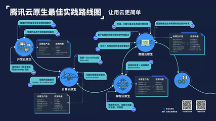騰訊云原生技術(shù)藍(lán)圖全面鋪開，Techo Park開發(fā)者大會發(fā)布兩大核心戰(zhàn)略