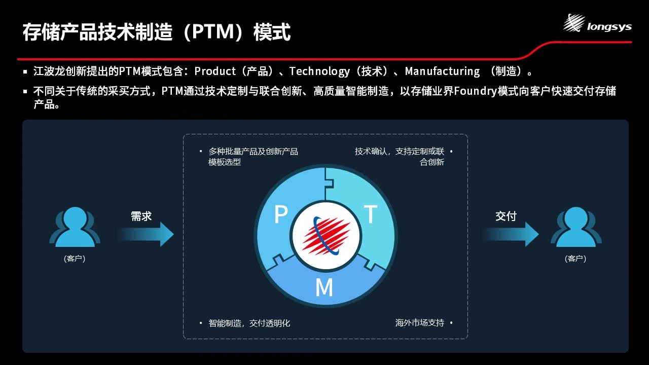 江波龍亮相紫光展銳沙龍 PTM商業(yè)模式驅(qū)動下的可穿戴存儲技術(shù)新紀(jì)元